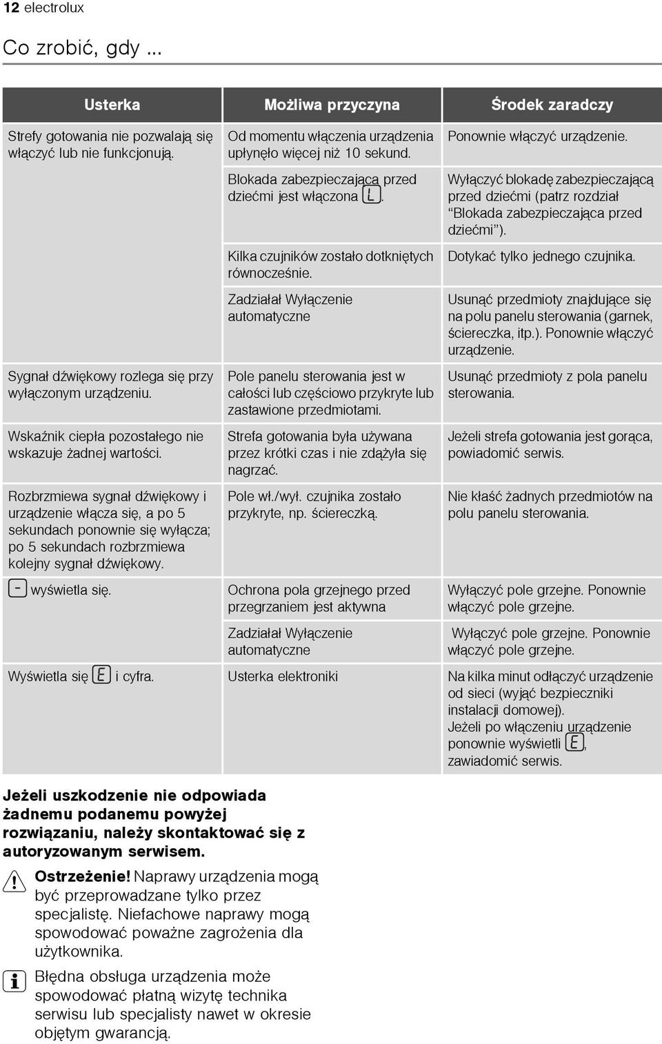 Rozbrzmiewa sygna³ dÿwiêkowy i urz¹dzenie w³¹cza siê, a po 5 sekundach ponownie siê wy³¹cza; po 5 sekundach rozbrzmiewa kolejny sygna³ dÿwiêkowy. wyœwietla siê.