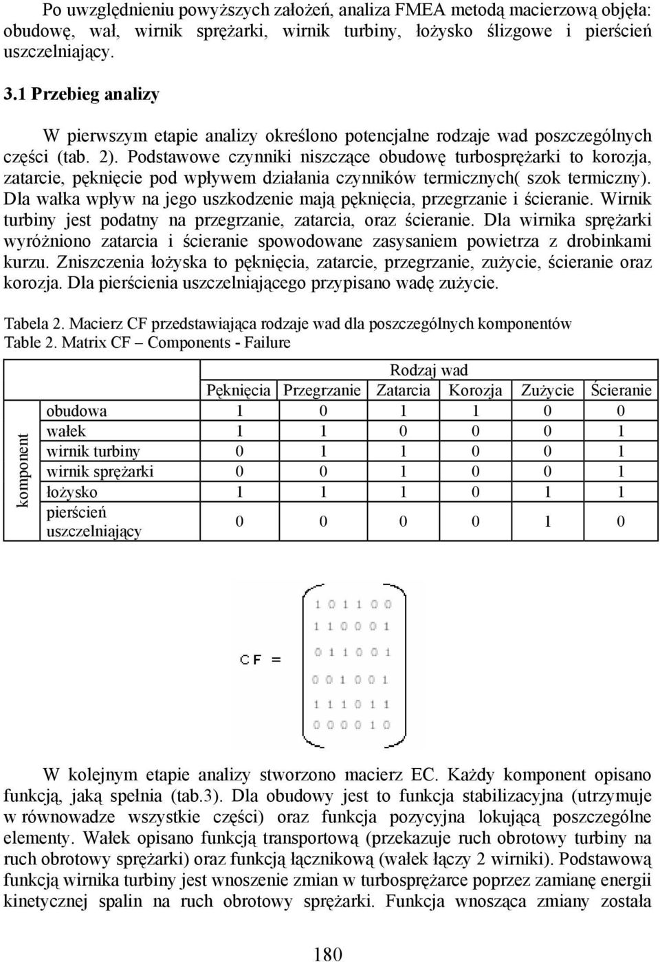 Podstawowe czynniki niszczące obudowę turbosprężarki to korozja, zatarcie, pęknięcie pod wpływem działania czynników termicznych( szok termiczny).