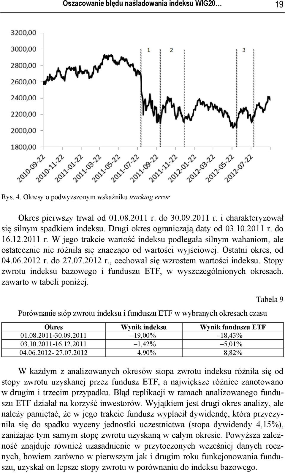 Ostatni okres, od 04.06.2012 r. do 27.07.2012 r., cechował się wzrostem wartości indeksu. Stopy zwrotu indeksu bazowego i funduszu ETF, w wyszczególnionych okresach, zawarto w tabeli poniżej.