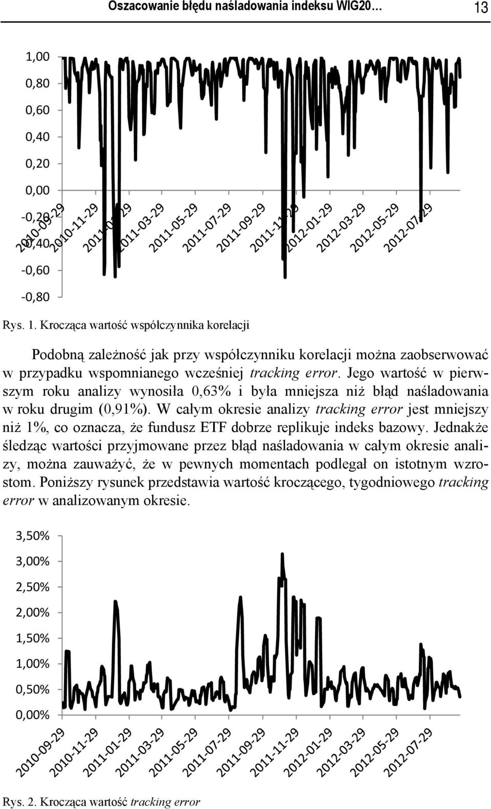 Krocząca wartość współczynnika korelacji Podobną zależność jak przy współczynniku korelacji można zaobserwować w przypadku wspomnianego wcześniej tracking error.