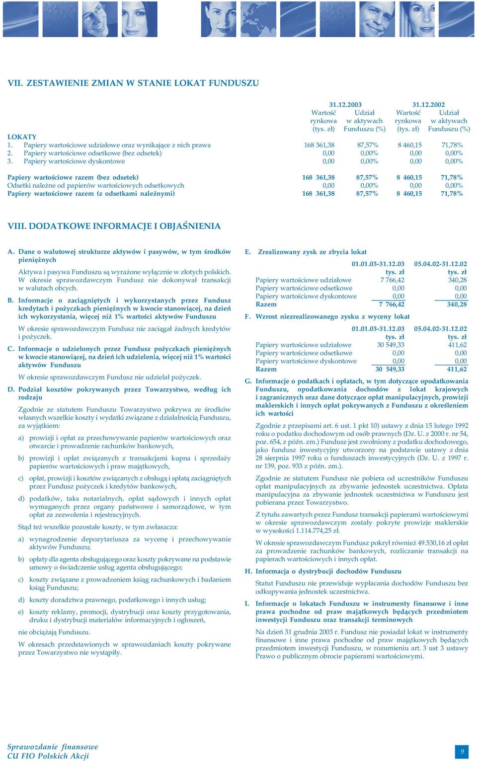Papiery wartościowe dyskontowe 0,00 0,00% 0,00 0,00% Papiery wartościowe razem (bez odsetek) 168 361,38 87,57% 8 460,15 71,78% Odsetki należne od papierów wartościowych odsetkowych 0,00 0,00% 0,00