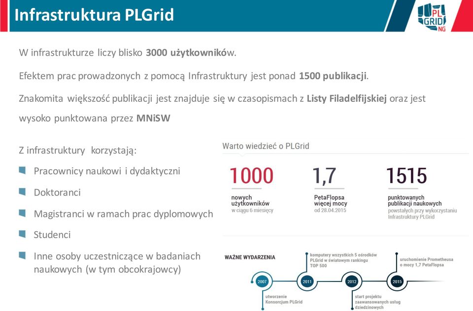 Znakomita większość publikacji jest znajduje się w czasopismach z Listy Filadelfijskiej oraz jest wysoko punktowana