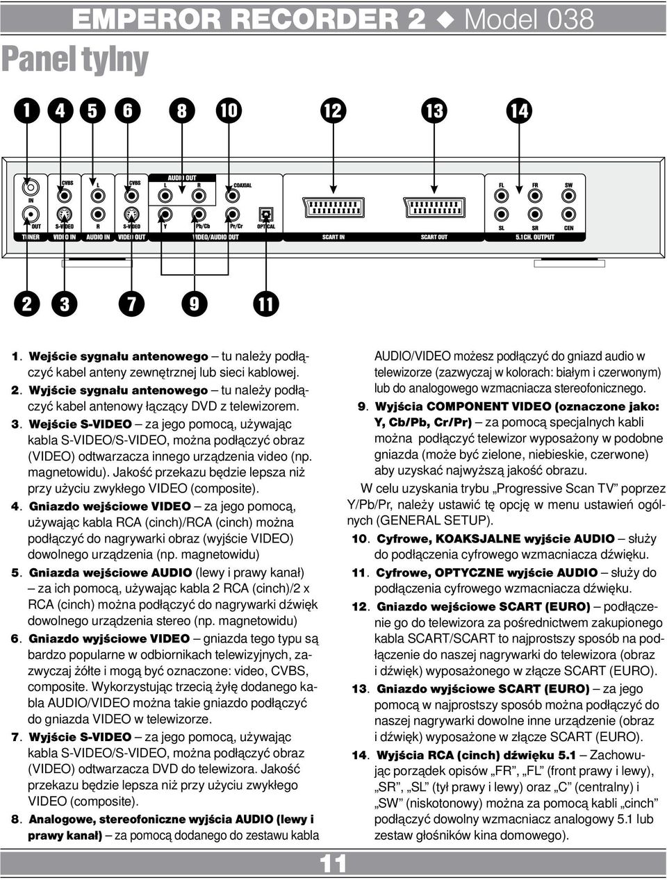 Jakość przekazu będzie lepsza niż przy użyciu zwykłego VIDEO (composite). 4.