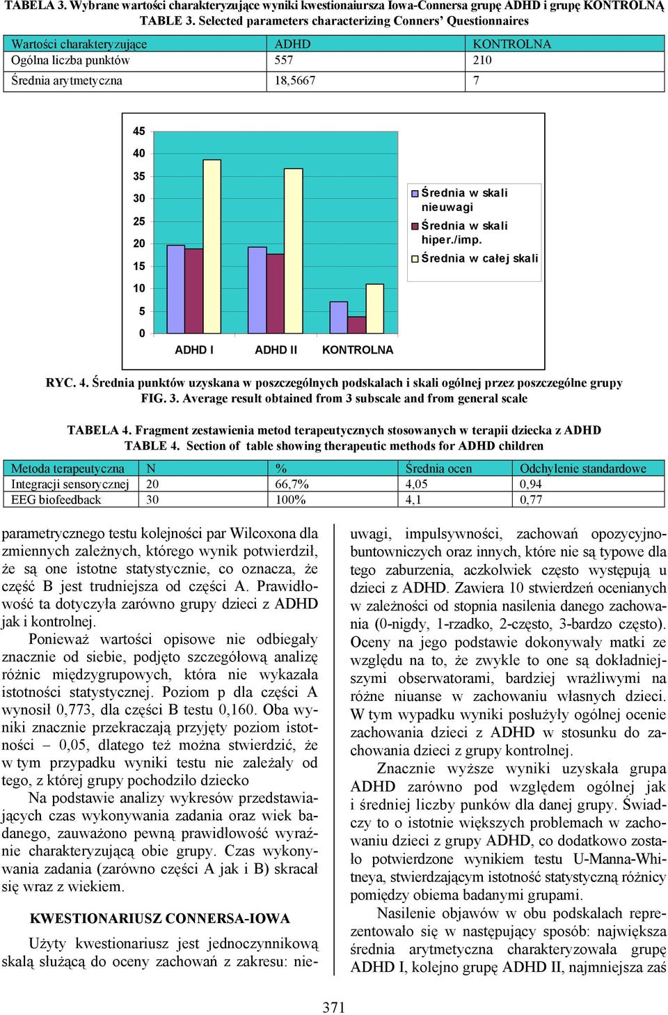 nieuwagi Średnia w skali hiper./imp. Średnia w całej skali 5 0 ADHD I ADHD II KONTROLNA RYC. 4. Średnia punktów uzyskana w poszczególnych podskalach i skali ogólnej przez poszczególne grupy FIG. 3.