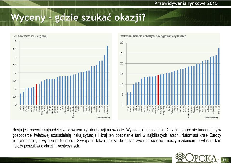 najbardziej zdołowanym rynkiem akcji na świecie.