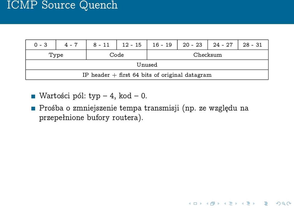 original datagram Wartości pól: typ 4, kod 0.