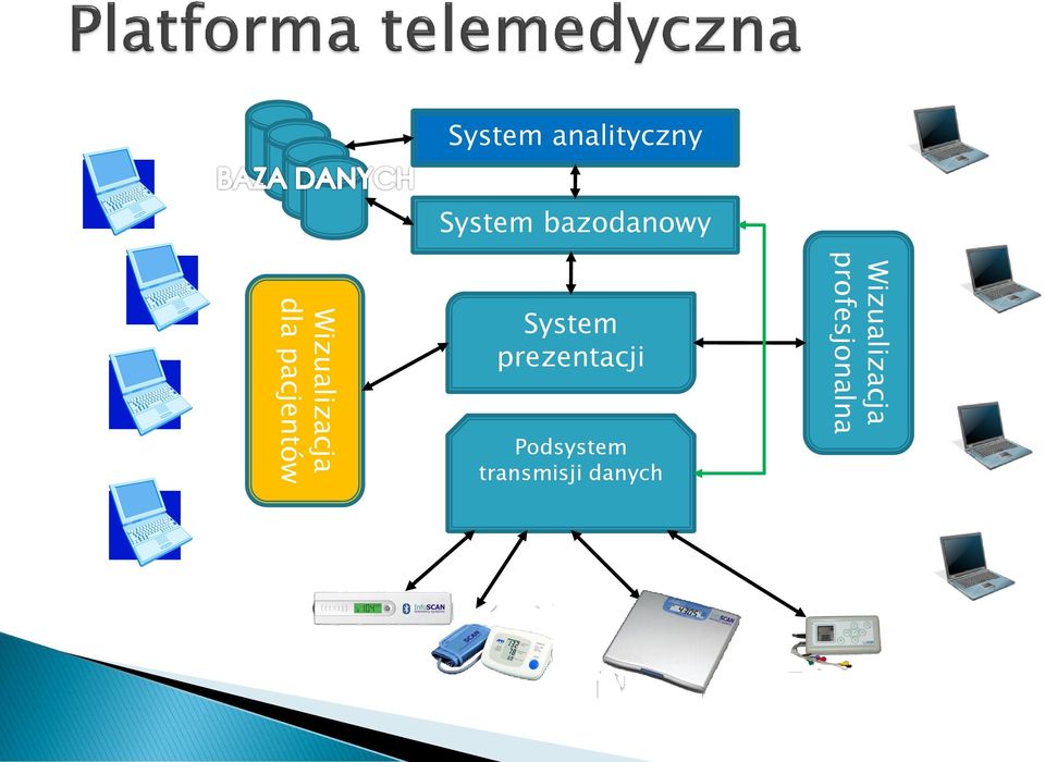 pacjentów System prezentacji