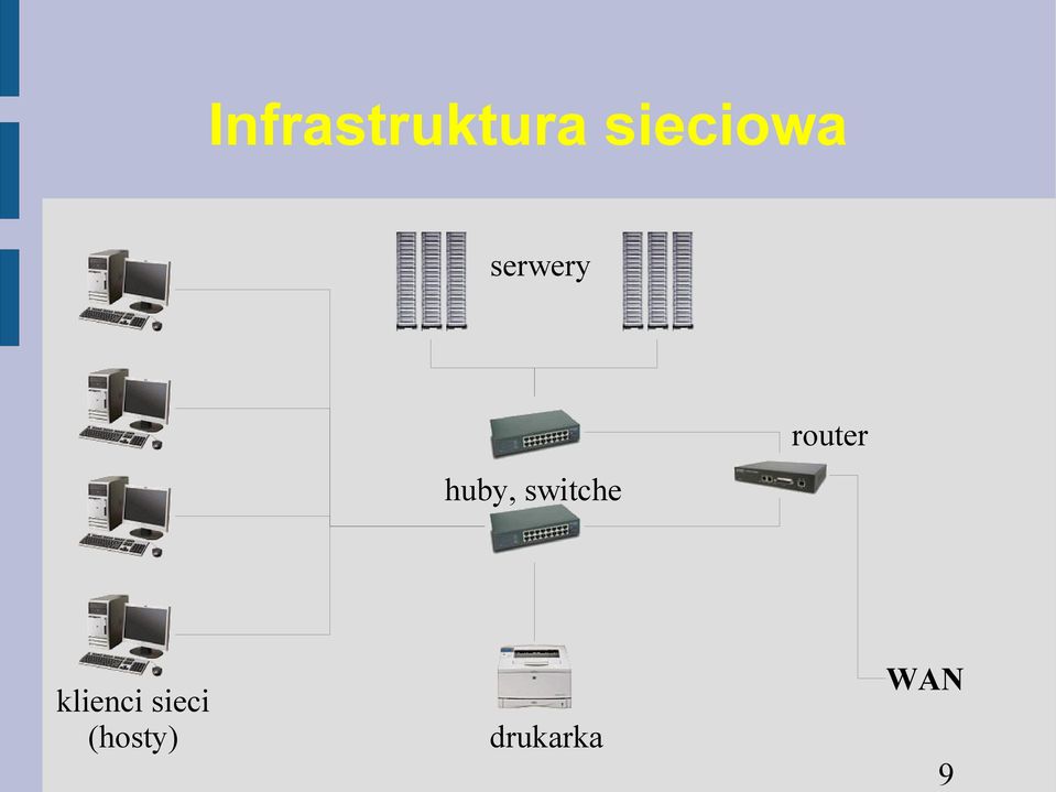 switche router klienci