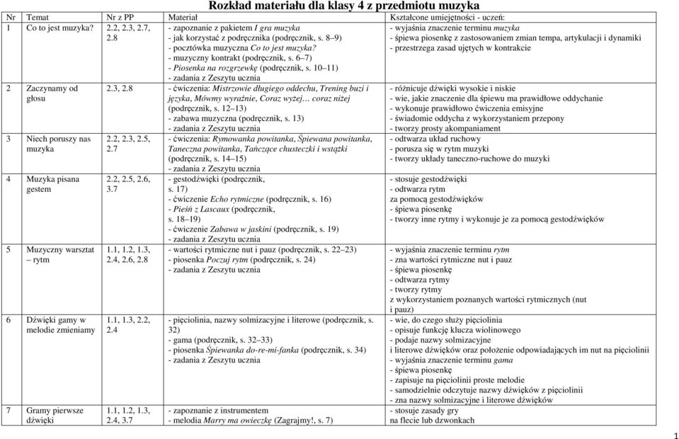 jak korzystać z podręcznika s. 8 9) - pocztówka muzyczna Co to jest muzyka? - muzyczny kontrakt s. 6 7) - Piosenka na rozgrzewkę s. 10 11) 2.3, 2.