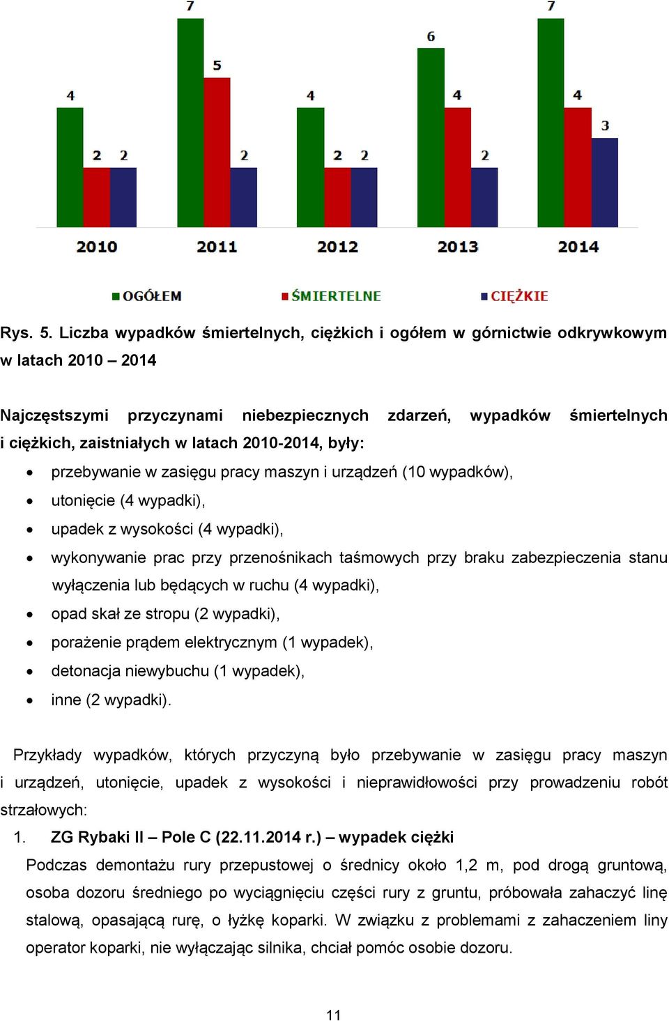 2010-2014, były: przebywanie w zasięgu pracy maszyn i urządzeń (10 wypadków), utonięcie (4 wypadki), upadek z wysokości (4 wypadki), wykonywanie prac przy przenośnikach taśmowych przy braku