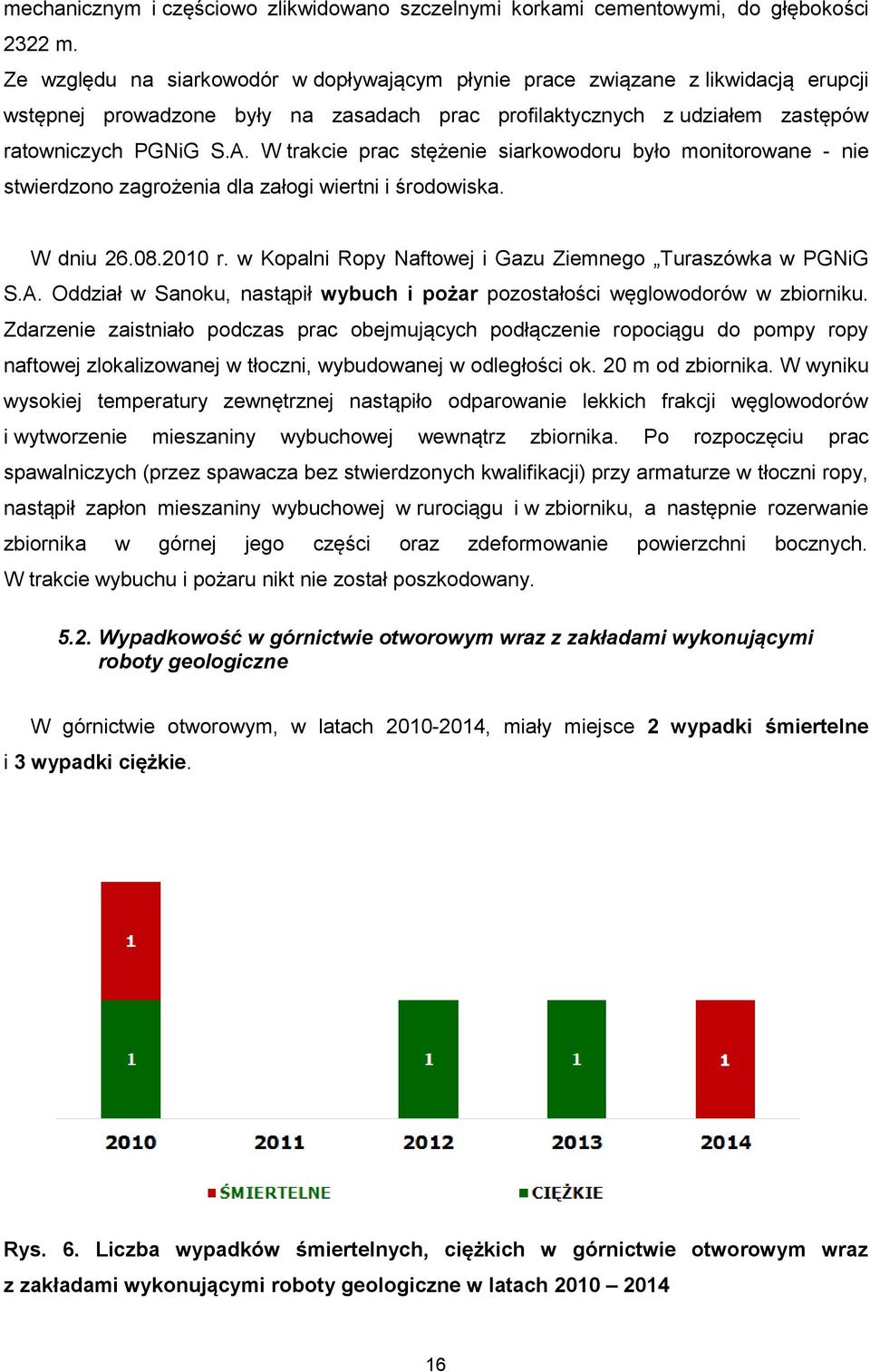W trakcie prac stężenie siarkowodoru było monitorowane - nie stwierdzono zagrożenia dla załogi wiertni i środowiska. W dniu 26.08.2010 r. w Kopalni Ropy Naftowej i Gazu Ziemnego Turaszówka w PGNiG S.