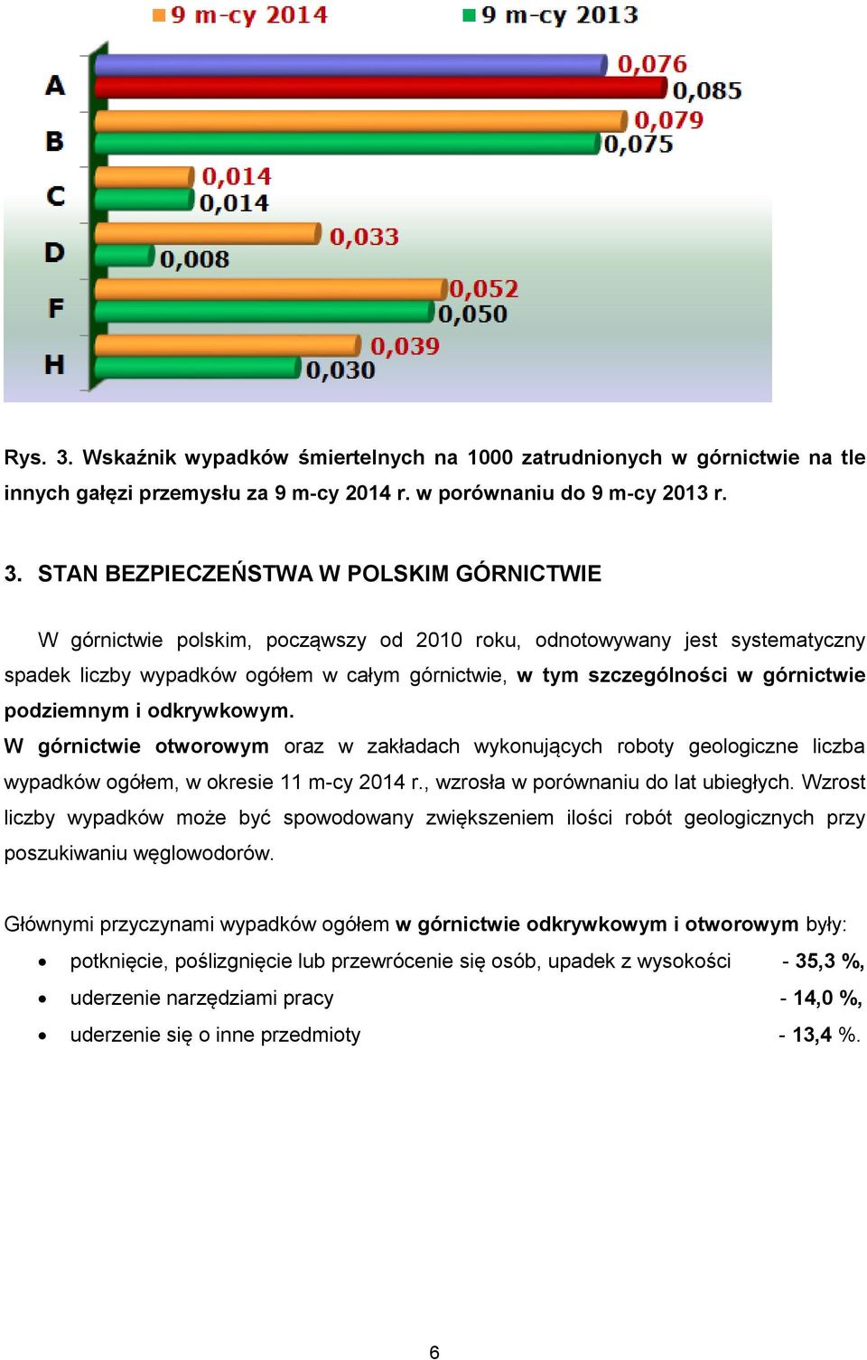 STAN BEZPIECZEŃSTWA W POLSKIM GÓRNICTWIE W górnictwie polskim, począwszy od 2010 roku, odnotowywany jest systematyczny spadek liczby wypadków ogółem w całym górnictwie, w tym szczególności w