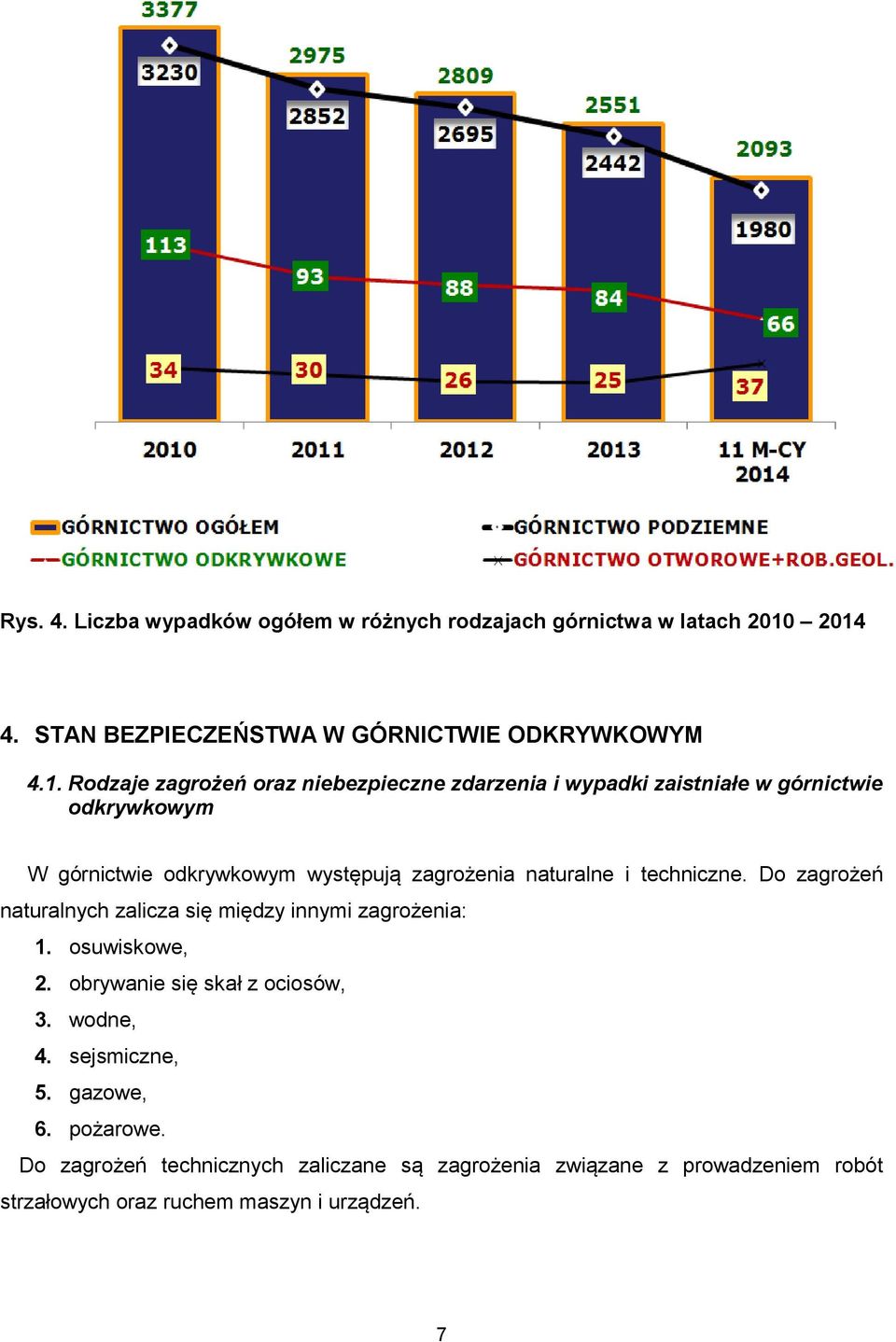 odkrywkowym W górnictwie odkrywkowym występują zagrożenia naturalne i techniczne.