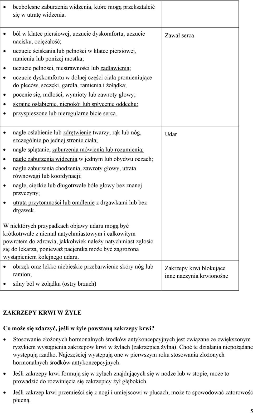 zadławienia; uczucie dyskomfortu w dolnej części ciała promieniujące do pleców, szczęki, gardła, ramienia i żołądka; pocenie się, mdłości, wymioty lub zawroty głowy; skrajne osłabienie, niepokój lub