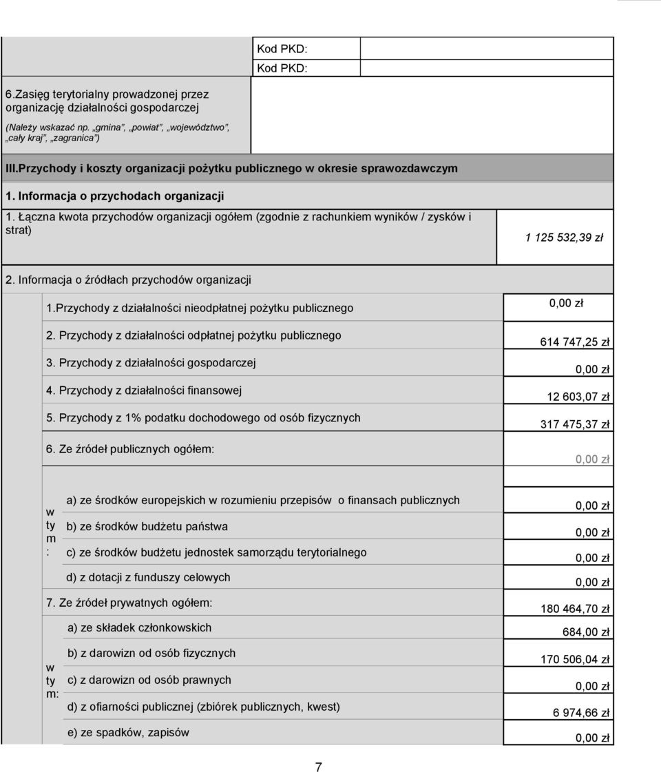 Łączna kwota przychodów organizacji ogółem (zgod z rachunkiem wyników / zysków i strat) 1 125 532,39 zł 2. Informacja o źródłach przychodów organizacji 1.