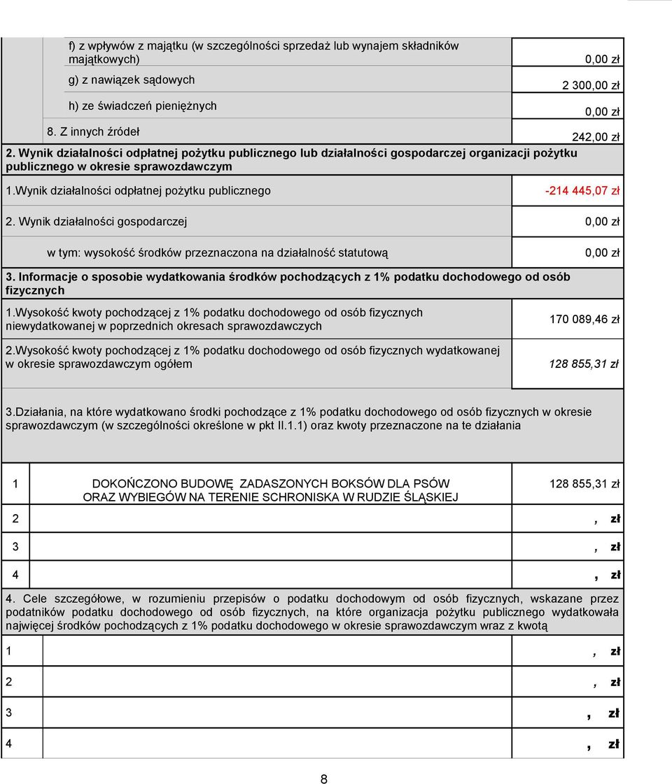 Wynik działalności odpłatnej pożytku publicznego -214 445,07 zł 2. Wynik działalności gospodarczej w tym: wysokość środków przeznaczona na działalność statutową 3.