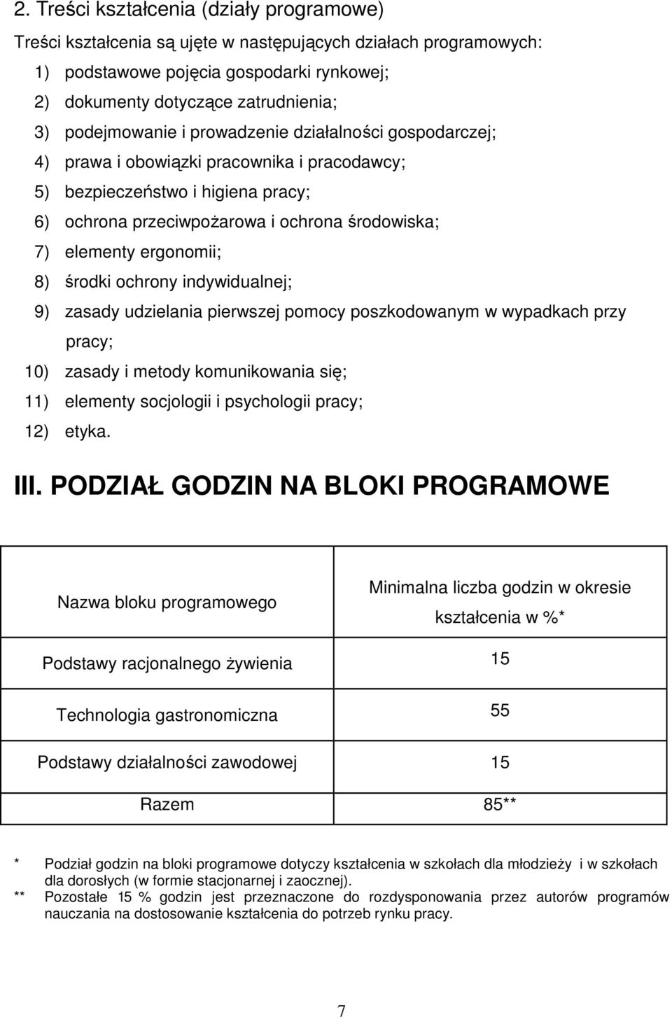 ergonomii; 8) środki ochrony indywidualnej; 9) zasady udzielania pierwszej pomocy poszkodowanym w wypadkach przy pracy; 10) zasady i metody komunikowania się; 11) elementy socjologii i psychologii