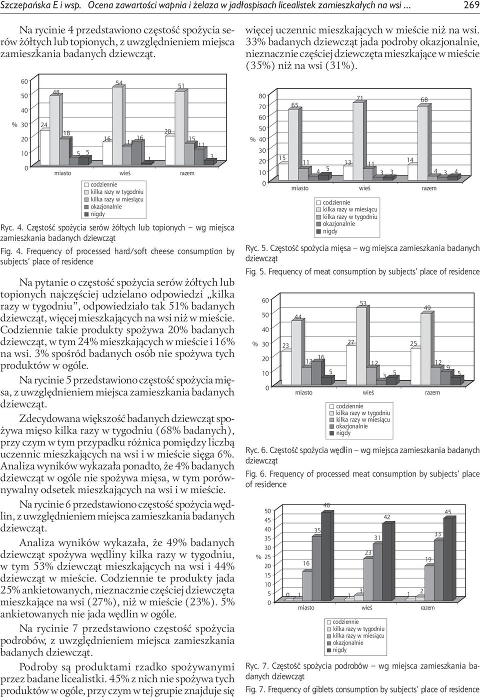 4. Frequency of processed hard/soft cheese consumption by subjects place of residence wieś 1 2 1 1 11 razem Na pytanie o częstość spożycia serów żółtych lub topionych najczęściej udzielano odpowiedzi