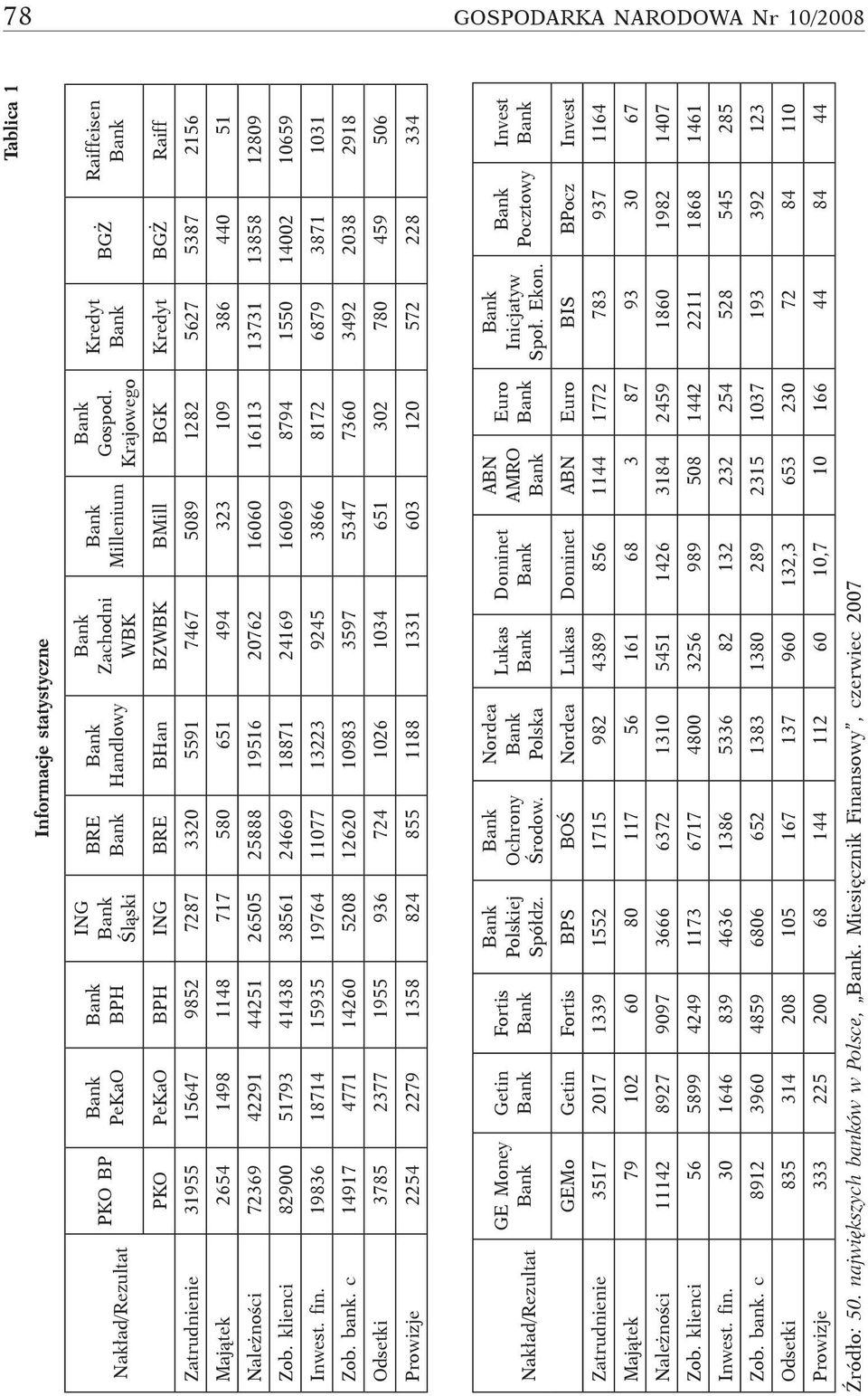 651 494 323 109 386 440 51 Należności 72369 42291 44251 26505 25888 19516 20762 16060 16113 13731 13858 12809 Zob. klienci 82900 51793 41438 38561 24669 18871 24169 16069 8794 1550 14002 10659 Inwest.