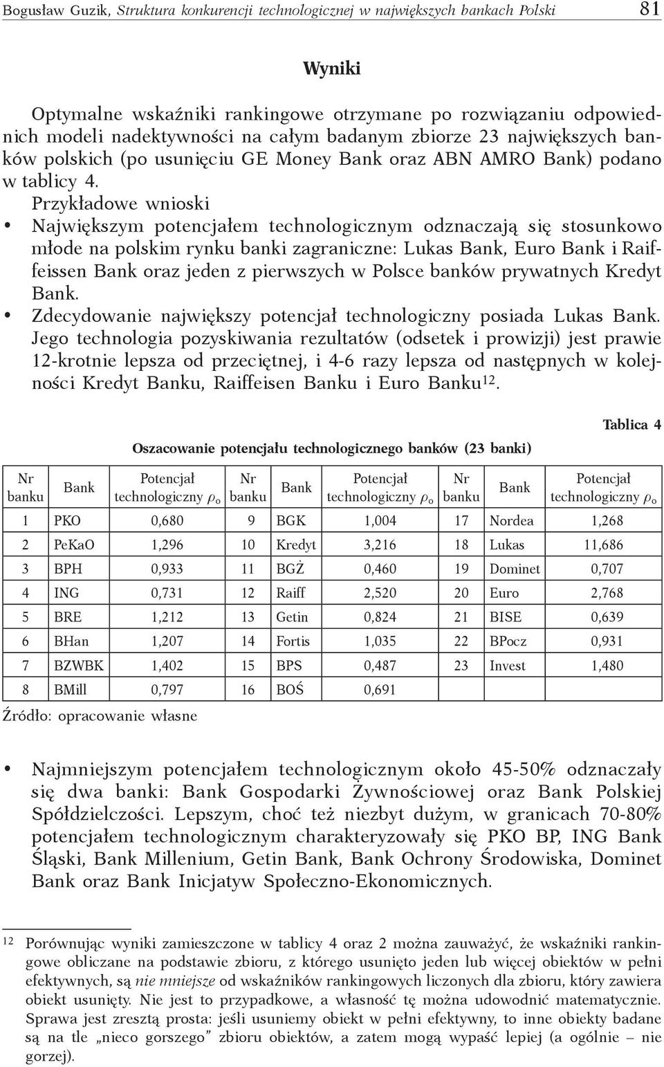 Przykładowe wnioski Największym potencjałem technologicznym odznaczają się stosunkowo młode na polskim rynku banki zagraniczne: Lukas, Euro i Raiffeissen oraz jeden z pierwszych w Polsce banków