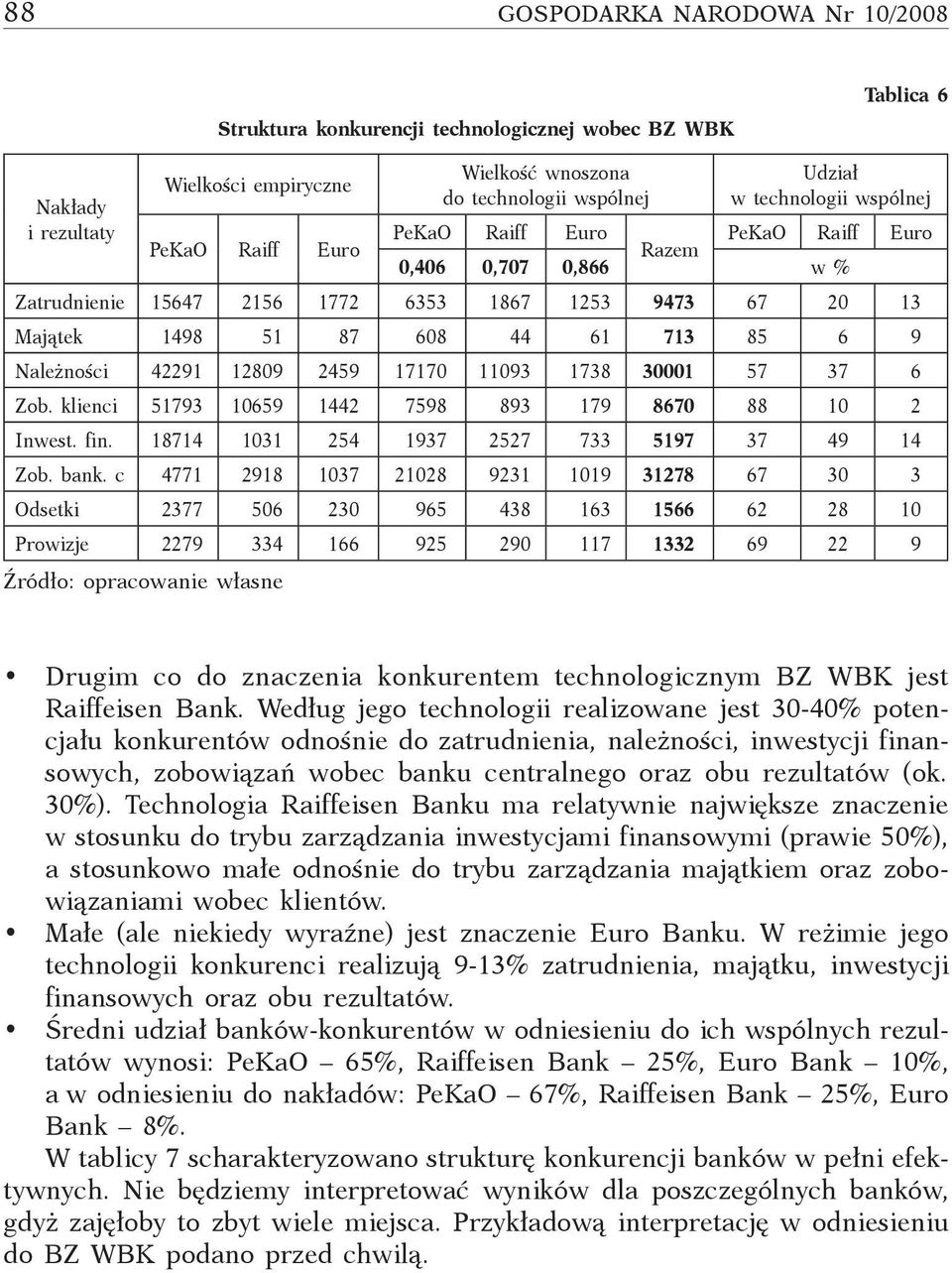 Należności 42291 12809 2459 17170 11093 1738 30001 57 37 6 Zob. klienci 51793 10659 1442 7598 893 179 8670 88 10 2 Inwest. fin. 18714 1031 254 1937 2527 733 5197 37 49 14 Zob. bank.
