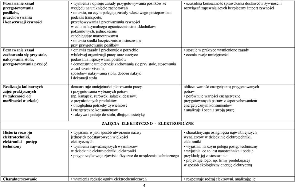 podczas transportu, przechowywania i przetwarzania żywności w celu maksymalnego ograniczenia strat składników pokarmowych, jednocześnie zapobiegając marnotrawstwu omawia środki bezpieczeństwa