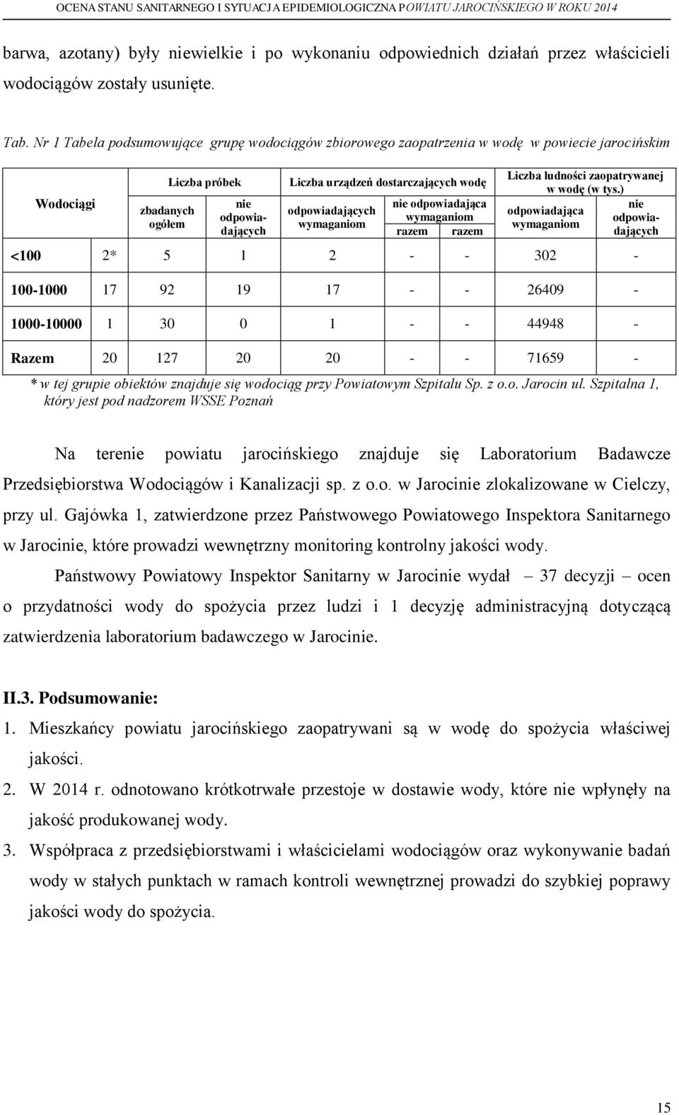 odpowiadających wymaganiom nie odpowiadająca wymaganiom razem razem Liczba ludności zaopatrywanej w wodę (w tys.