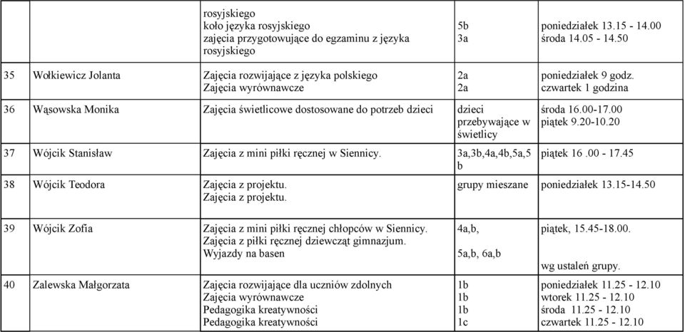 czwartek 1 godzina 36 Wąsowska Monika Zajęcia świetlicowe dostosowane do potrzeb dzieci dzieci przebywające w świetlicy 37 Wójcik Stanisław Zajęcia z mini piłki ręcznej w Siennicy.