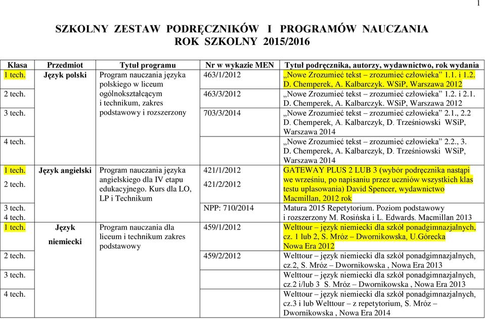 ogólnokształcącym i technikum, zakres 463/3/2012 Nowe Zrozumieć tekst zrozumieć człowieka 1.2. i 2.1. D. Chemperek, A. Kalbarczyk. WSiP, Warszawa 2012 3 tech.