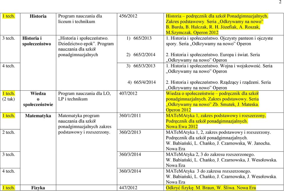 Szymczak. Operon 2012 1) 665/2013 1. Historia i społeczeństwo. Ojczysty panteon i ojczyste spory. Seria Odkrywamy na nowo Operon 2) 665/2/2014 4 tech. 3) 665/3/2013 2. Historia i społeczeństwo. Europa i świat.