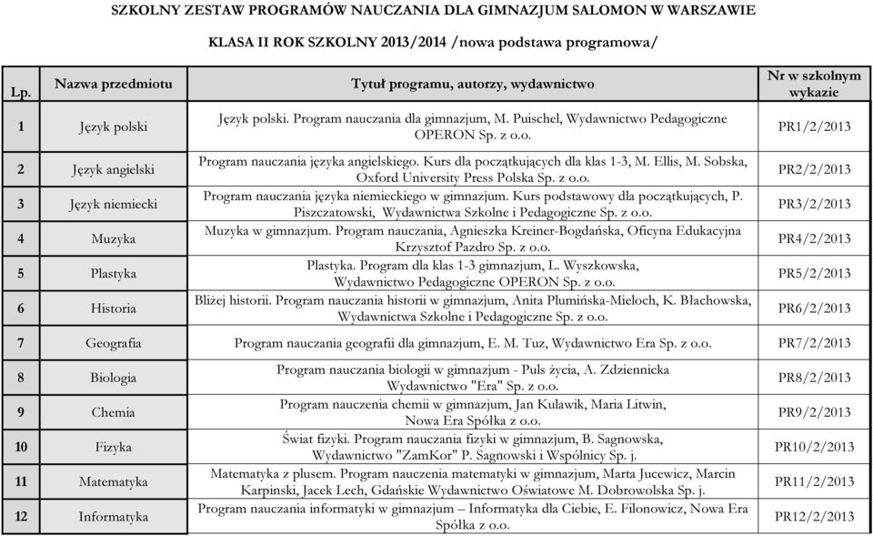 Kurs dla początkujących dla klas 1-3, M. Ellis, M. Sobska, Oxford University Press Polska Sp. z o.o. Program nauczania języka niemieckiego w gimnazjum. Kurs podstawowy dla początkujących, P.
