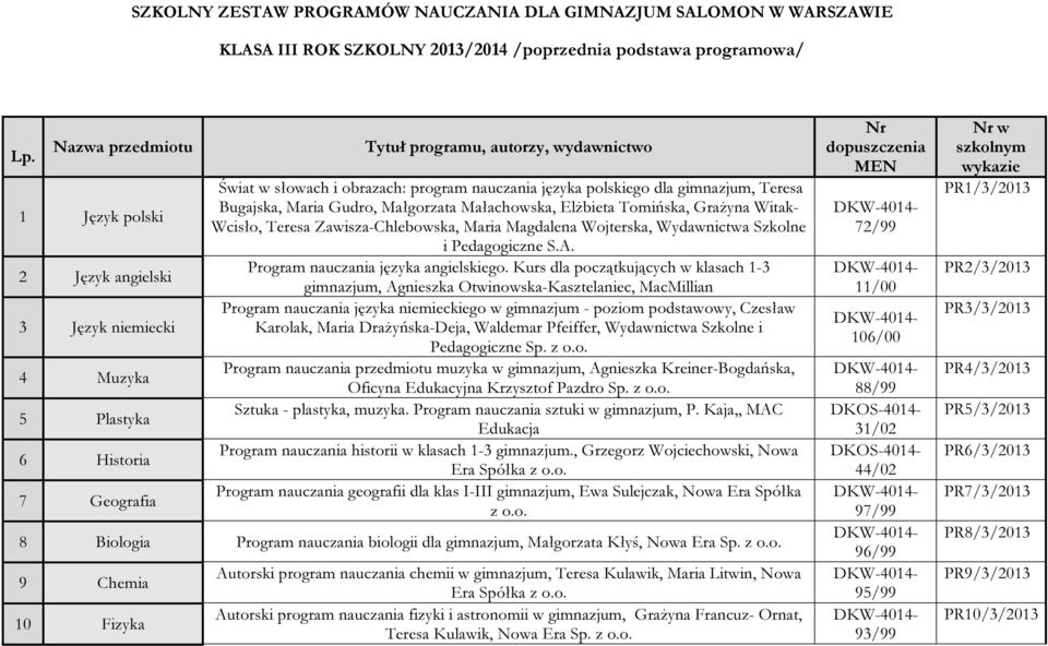 języka polskiego dla gimnazjum, Teresa Bugajska, Maria Gudro, Małgorzata Małachowska, Elżbieta Tomińska, Grażyna Witak- Wcisło, Teresa Zawisza-Chlebowska, Maria Magdalena Wojterska, Wydawnictwa