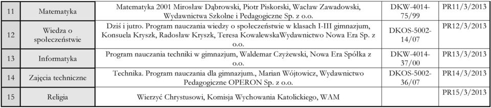 Program nauczania wiedzy o społeczeństwie w klasach I-III gimnazjum, Konsuela Kryszk, Radosław Kryszk, Teresa KowalewskaWydawnictwo Nowa Era Sp. z o.o. Program nauczania techniki w gimnazjum, Waldemar Czyżewski, Nowa Era Spółka z o.