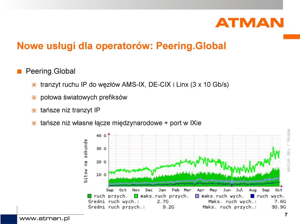 (3 x 10 Gb/s) połowa światowych prefiksów tańsze niż