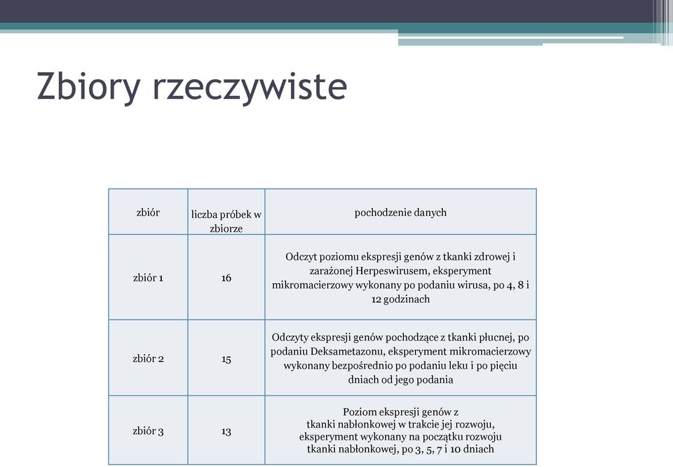 tkanki płucnej, po podaniu Deksametazonu, eksperyment mikromacierzowy wykonany bezpośrednio po podaniu leku i po pięciu dniach od jego podania