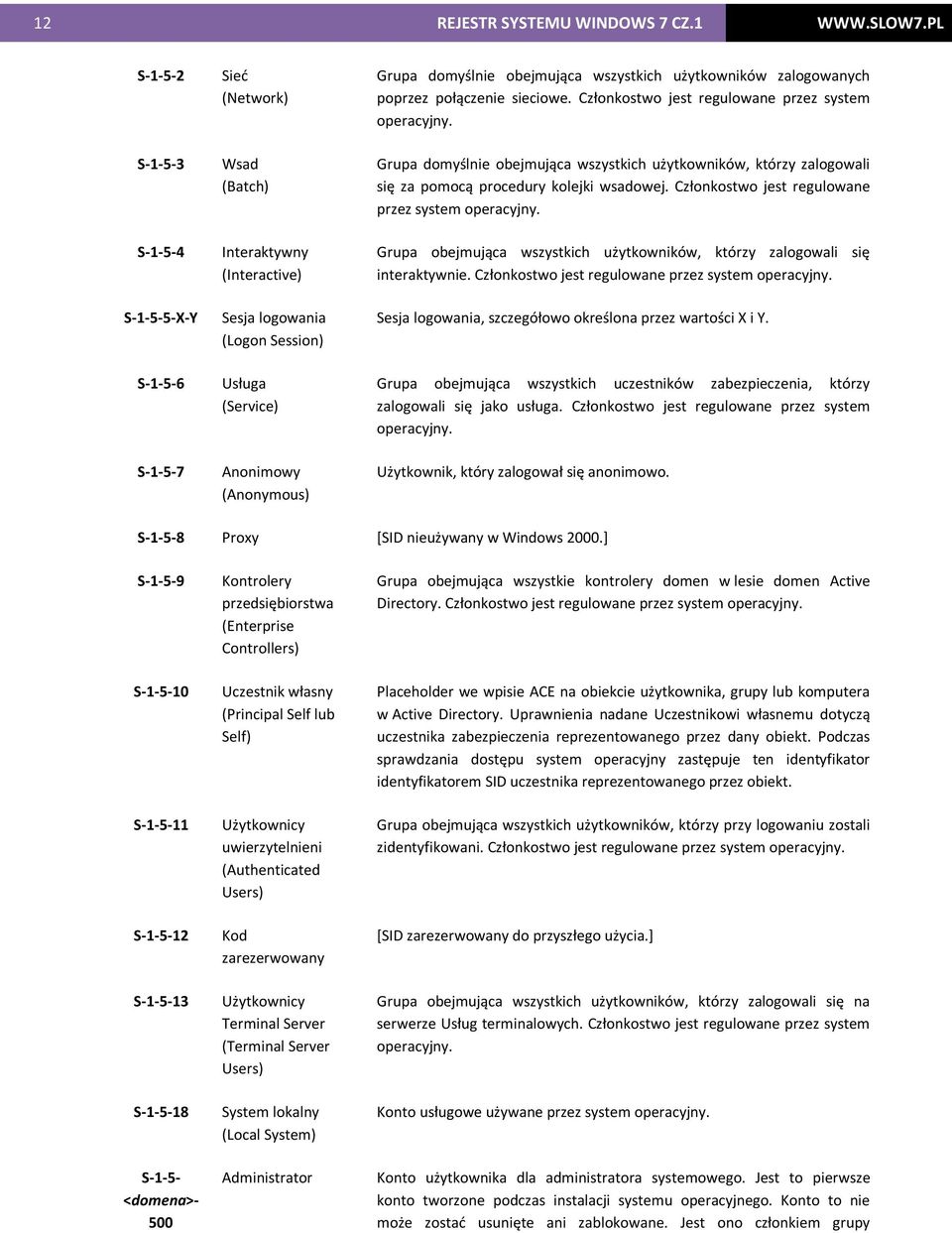 obejmująca wszystkich użytkowników zalogowanych poprzez połączenie sieciowe. Członkostwo jest regulowane przez system operacyjny.