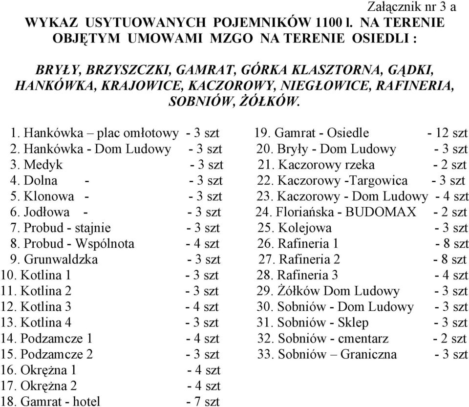 Hankówka plac omłotowy - 3 szt 19. Gamrat - Osiedle - 12 szt 2. Hankówka - Dom Ludowy - 3 szt 20. Bryły - Dom Ludowy - 3 szt 3. Medyk - 3 szt 21. Kaczorowy rzeka - 2 szt 4. Dolna - - 3 szt 22.