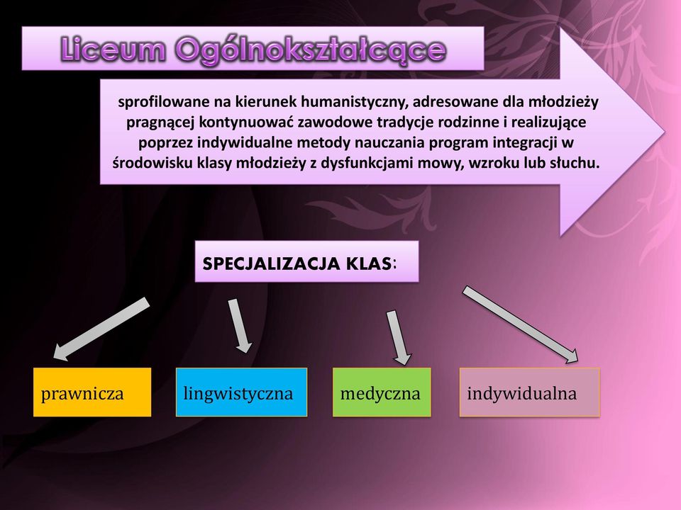 metody nauczania program integracji w środowisku klasy młodzieży z dysfunkcjami