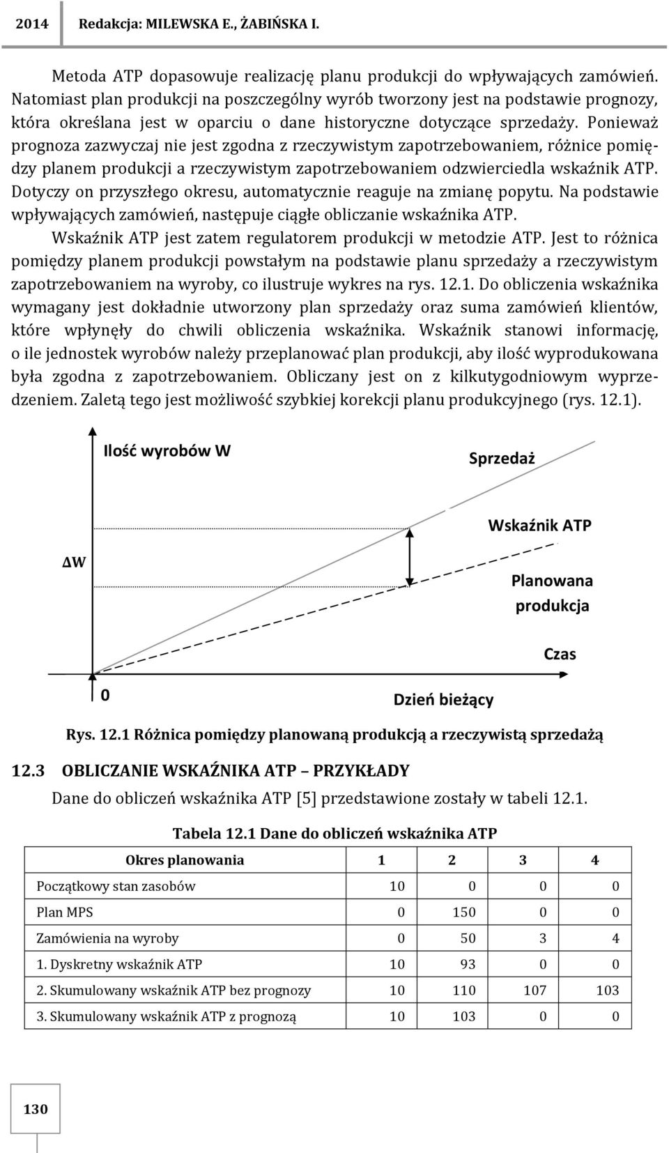 Ponieważ prognoza zazwyczaj nie jest zgodna z rzeczywistym zapotrzebowaniem, różnice pomiędzy planem produkcji a rzeczywistym zapotrzebowaniem odzwierciedla wskaźnik ATP.
