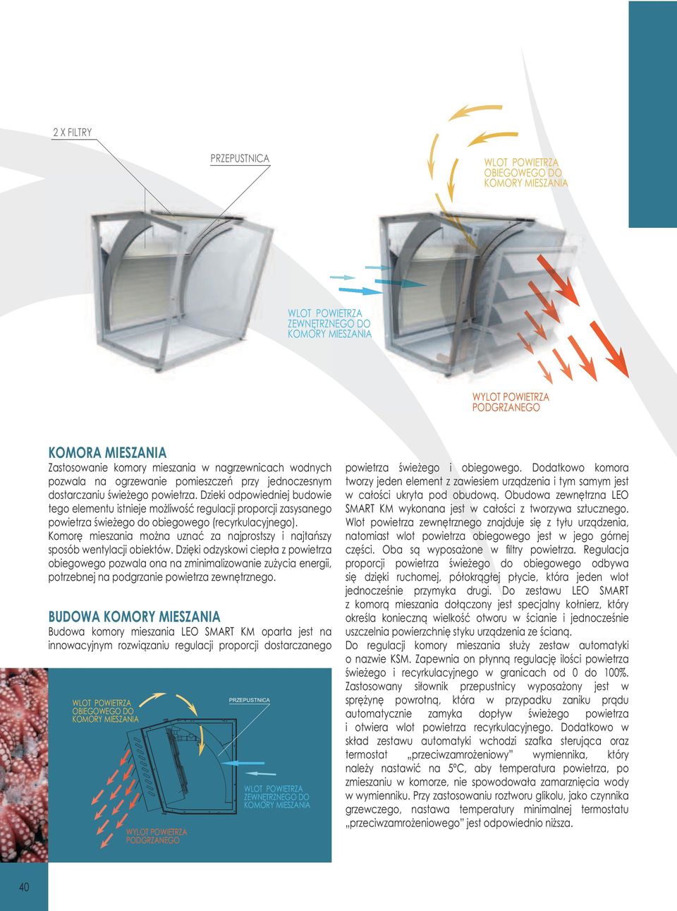 Dzieki odpowiedniej budowie tego elementu istnieje możliwość regulacji proporcji zasysanego świeżego do obiegowego (recyrkulacyjnego).