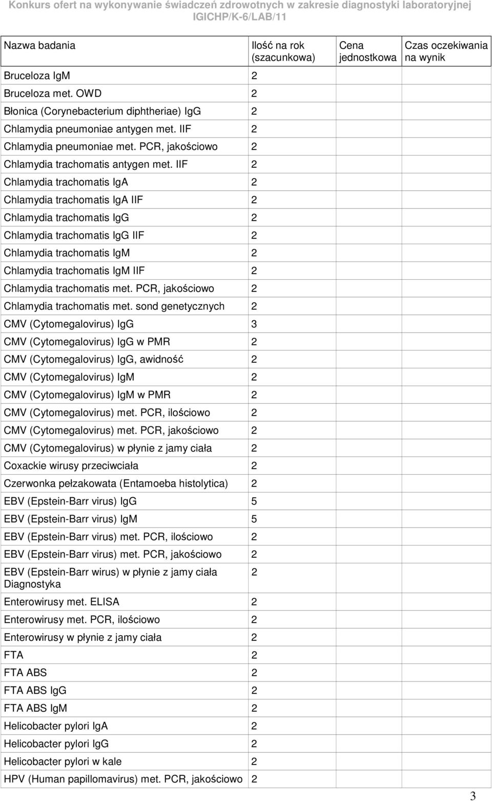 PCR, jakościowo Chlamydia trachomatis met.