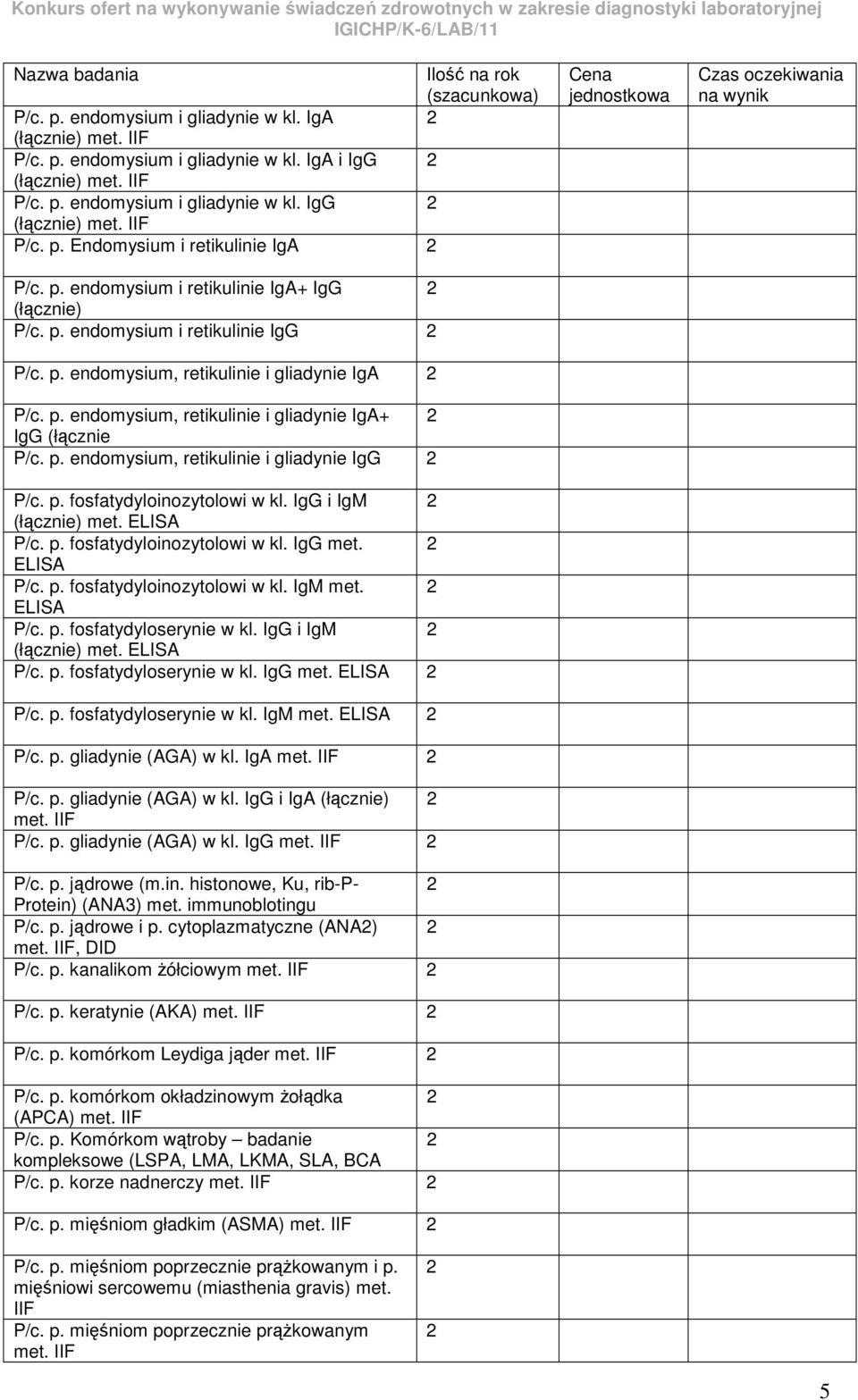 p. endomysium, retikulinie i gliadynie IgG P/c. p. fosfatydyloinozytolowi w kl. IgG i IgM (łącznie) met. ELISA P/c. p. fosfatydyloinozytolowi w kl. IgG met. ELISA P/c. p. fosfatydyloinozytolowi w kl. IgM met.