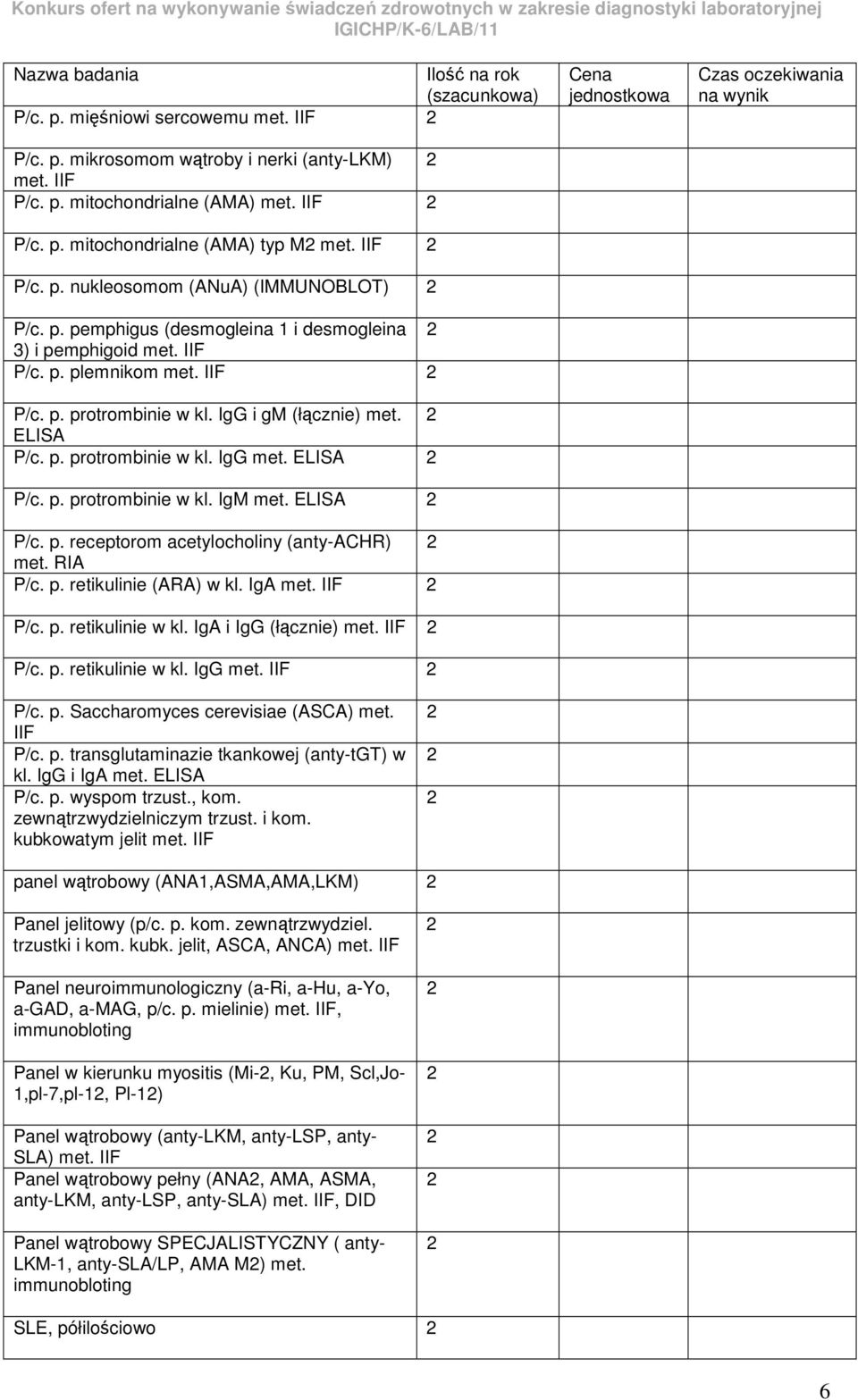 ELISA P/c. p. receptorom acetylocholiny (anty-achr) met. RIA P/c. p. retikulinie (ARA) w kl. IgA met. IIF P/c. p. retikulinie w kl. IgA i IgG (łącznie) met. IIF P/c. p. retikulinie w kl. IgG met.