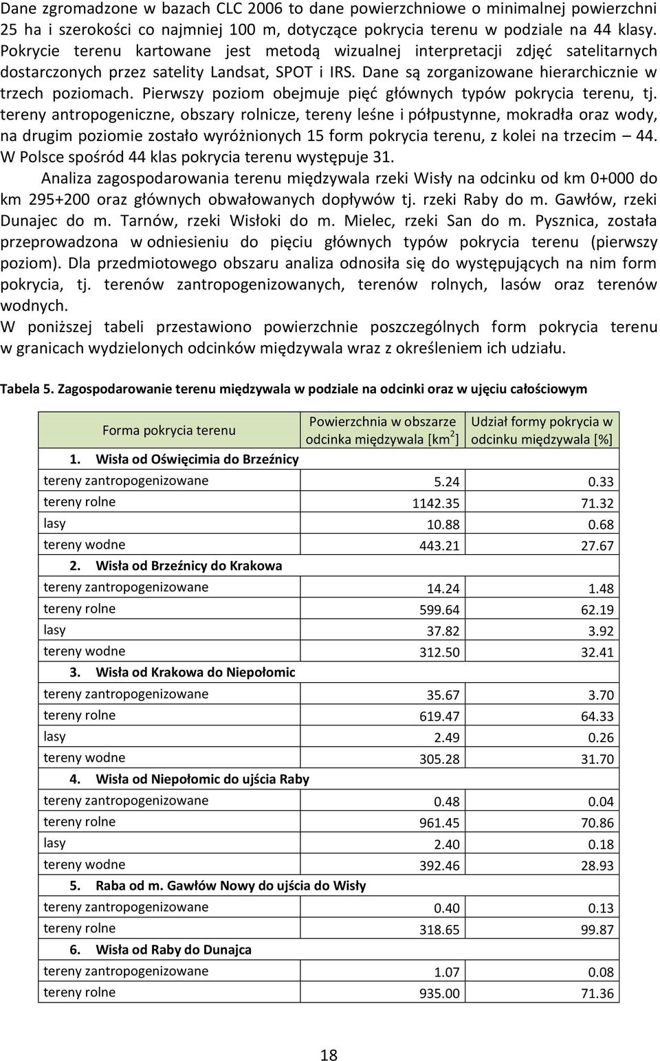 Pierwszy poziom obejmuje pięd głównych typów pokrycia terenu, tj.
