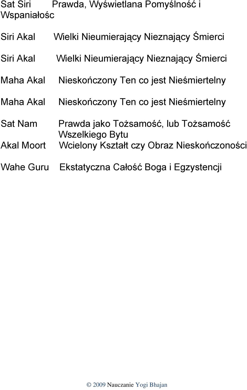 lub Tożsamość Wszelkiego Bytu Wcielony Kształt czy