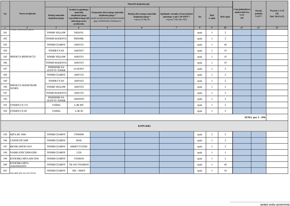 1 2 189 TONER CYAN A06V452 opak. 1 2 MINOLTA MAGICOLOR 190 TONER YELLOW A06V252 opak. 1 2 5670EN 191 TONER MAGENTA A06V352 opak. 1 2 192 POJEMNIK NA ZUŻYTY TONER A06X0Y0 opak.