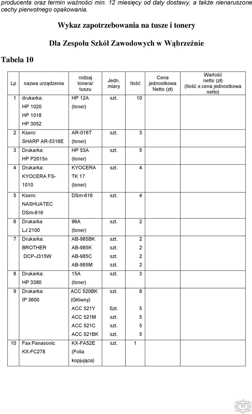 5 HP P2015n (toner) 4 Drukarka: KYOCERA KYOCERA FS- TK 17 1010 (toner) 5 Ksero: NASHUATEC DSm-616 6 Drukarka LJ 2100 7 Drukarka: BROTHER DCP-J315W 8 Drukarka: