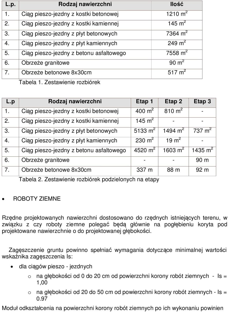 p Rodzaj nawierzchni Etap 1 Etap 2 Etap 3 1. Cig pieszo-jezdny z kostki betonowej 400 m 2 810 m 2-2. Cig pieszo-jezdny z kostki kamiennej 145 m 2 - - 3.