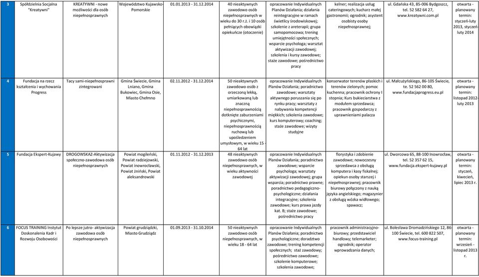 społecznych; wsparcie psychologa; warsztat aktywizacji zawodowej; szkolenia i kursy zawodowe; staże zawodowe; pośrednictwo pracy kelner; realizacja usług cateringowych; kucharz małej gastronomii;