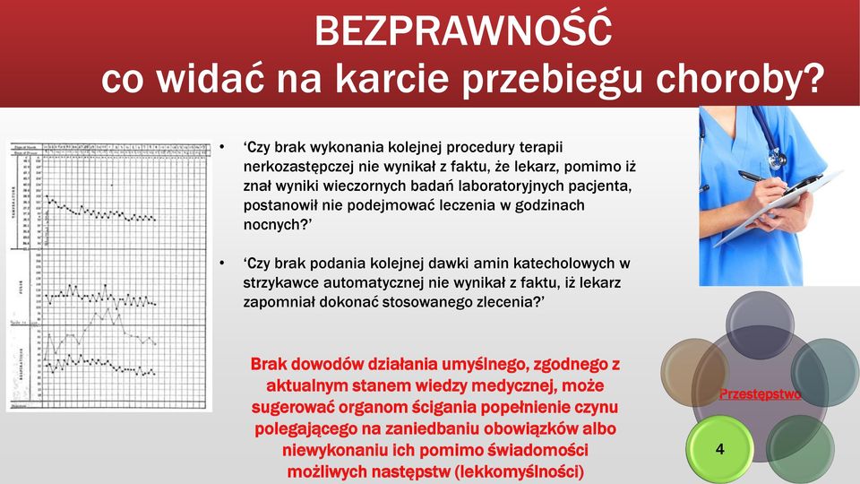 postanowił nie podejmować leczenia w godzinach nocnych?